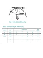 Bài giảng nguyên lý cắt gọt gỗ : Chuẩn bị và nâng cao chất lượng dao cụ cắt gọt gỗ part 8 pps