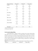 Luận văn : ĐIỀU TRA HIỆN TRẠNG SẢN XUẤT RAU AN TOÀN NĂM 2004 TẠI THÀNH PHỐ LONG XUYÊN TỈNH AN GIANG part 4 pot