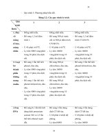 Luận văn : BƯỚC ĐẦU XÂY DỰNG QUY TRÌNH ĐỊNH LƯỢNG CÁC SẢN PHẨM BIẾN ĐỔI GEN BẰNG PHƯƠNG PHÁP REAL-TIME PCR part 5 pdf