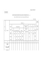 Mẫu Quyết toán chi ngân sách cấp tỉnh cho từng cơ quan đơn vị theo từng lĩnh vực năm pdf