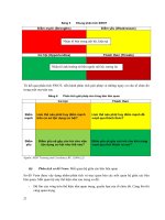 Giáo trình : QUẢN LÝ DỰ ÁN PHÁT TRIỂN: PHÁT TRIỂN LÂM NGHIỆP XÃ HỘI & QUẢN LÝ BỀN VỮNG TÀI NGUYÊN THIÊN NHIÊN part 3 potx