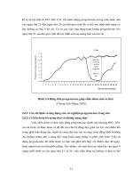 Luận văn : KHẢO SÁT HÀM LƯỢNG PROGESTERONE TRONG SỮA BẰNG KỸ THUẬT ELISA ĐỂ CHẨN ĐOÁN MANG THAI SỚM, CHẬM ĐỘNG DỤC HOẶC PHỐI NHIỀU LẦN KHÔNG ĐẬU TRÊN BÕ CHO SỮA TẠI CÔNG TY CỔ PHẦN BÕ SỮA LONG THÀNH VÀ CÁC HỘ LÂN CẬN TỈNH ĐỒNG NAI part 4 ppsx