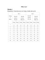 Luận văn : PHÂN LẬP, KHẢO SÁT ĐẶC ĐIỂM SINH HỌC VÀ TÌM HIỂU KHẢ NĂNG SINH ENZYME CỦA VI KHUẨN BACILLUS SUBTILIS ĐỂ SẢN XUẤT THỬ NGHIỆM CHẾ PHẨM SINH HỌC part 6 pptx