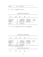 Luận văn : KHẢO NGHIỆM ĐẶC TÍNH NÔNG HỌC, NĂNG SUẤT, PHẨM CHẤT CỦA 15 GIỐNG LÚA QUỐC GIA A2 TẠI TRẠI GIỐNG BÌNH ĐỨC - AN GIANG VỤ ĐÔNG XUÂN 2004 -2005 part 7 pps