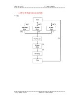 Phương pháp ứng dụng phần mềm S7-200 trong hệ thống phân hủy tồn dư kim loại nặng trong quy trình làm sạch rau p5 pdf