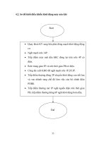 Hệ Thống Đo - Điều Khiển Trên Hệ Điều Hành Của Máy Nén UK135/8T Phần 7 ppsx