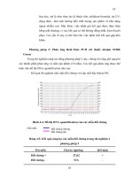 Luận văn : BƯỚC ĐẦU XÂY DỰNG QUY TRÌNH ĐỊNH LƯỢNG CÁC SẢN PHẨM BIẾN ĐỔI GEN BẰNG PHƯƠNG PHÁP REAL-TIME PCR part 7 ppt