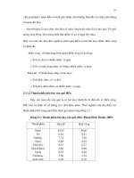 Luận văn : NGHIÊN CỨU LÊN MEN ACID ACETIC BẰNG DỊCH ÉP TRÁI ĐIỀU part 5 ppt