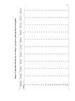 Luận văn : NGHIÊN CỨU ĐẶC ĐIỂM SINH TRƯỞNG VÀ PHÁT TRIỂN CỦA VI KHUẨN Lactobacillus sporogenes part 5 doc