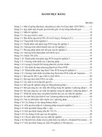 Luận văn : BƯỚC ĐẦU XÂY DỰNG QUY TRÌNH ĐỊNH LƯỢNG CÁC SẢN PHẨM BIẾN ĐỔI GEN BẰNG PHƯƠNG PHÁP REAL-TIME PCR part 2 potx