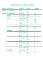 Bài giảng nguyên lý cắt gọt gỗ : Nguyên lý và công cụ đánh nhẵn part 5 potx