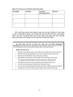 Bài giảng quản lý dự án lâm nghiệp xã hội part 7 ppsx