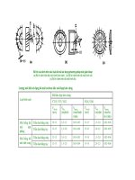 Bài giảng nguyên lý cắt gọt gỗ : Chuẩn bị và nâng cao chất lượng dao cụ cắt gọt gỗ part 7 pot