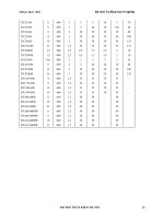 Bảng Tra Cứu Các Phần Tử Bán Dẫn Và Linh Kiện Điện Phần 4 ppt