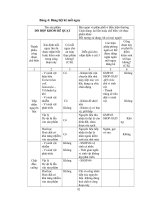 Luận văn : KHẢO SÁT QUY TRÌNH SẢN XUẤT ĐỒ HỘP KHÓM RẼ QUẠT VÀ BƯỚC ĐẦU THIẾT LẬP HACCP CHO QUY TRÌNH part 8 pps