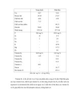 Luận văn : KHẢO SÁT KHẢ NĂNG SỬ DỤNG NGUỒN CƠ CHẤT QUEN THUỘC (MẠT CƯA, BÃ MÍA, RƠM) ĐỂ TRỒNG NẤM HẦU THỦ HERICIUM ERINACEUM (BULL.:FR.) PERS part 3 pot