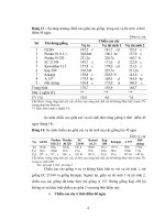 Luận văn : SO SÁNH KHẢ NĂNG TÁI SINH VÀ NĂNG SUẤT CỦA 9 GIỐNG/DÒNG CAO LƯƠNG TRỒNG TRONG CHẬU part 5 pptx