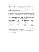 Luận văn : THỬ NGHIỆM QUI TRÌNH CHẾ BIẾN SỮA TƯƠI ĐÓNG CHAI TIỆT TRÙNG CÓ BỔ SUNG SỮA BỘT TẠI NHÀ MÁY NƯỚC GIẢI KHÁT FESTI part 8 pptx