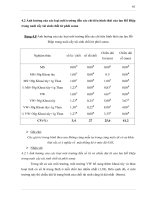 Luận văn : Nghiên cứu kỹ thuật phát sinh phôi soma và tạo hạt nhân tạo ở cây lan Hồ Điệp (Phalaenopsis sp. ) part 7 doc