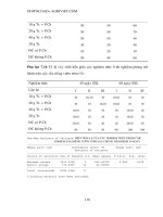 Luận văn : Chọn lọc và nhân sinh khối nấm Trichodema đối kháng với nấm gây hại cây trồng part 10 doc