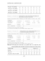 Luận văn : Chọn lọc và nhân sinh khối nấm Trichodema đối kháng với nấm gây hại cây trồng part 9 potx