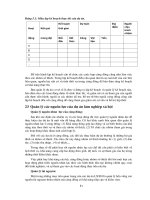 Bài giảng quản lý dự án lâm nghiệp xã hội part 9 doc