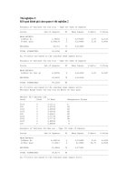 Luận văn : KHẢO SÁT ẢNH HƯỞNG CỦA NHIỆT ĐỘ VÀ THỜI GIAN SƠ CHẾ, XỬ LÝ ĐẾN CHẤT LƯỢNG CÁ TRA PHI LÊ CẤP ĐÔNG TẠI XNCBTSXK CATACO part 9 pdf