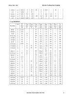 Bảng Tra Cứu Các Phần Tử Bán Dẫn Và Linh Kiện Điện Phần 7 pdf