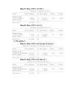 Luận văn tốt nghiệp: Chế biến xúc xích có thịt heo an toàn vệ sinh thực phẩm phần 8 pdf