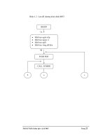 Quá trình hình thành giáo trình mô phỏng thiết kế thiết bị cảnh báo bằng phím nhận vị trí bộ nhớ p2 docx