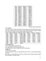 58 bài thực hành về biểu đồ phần 2 pdf