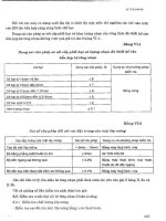 22 TCN 249-98 - Phần 4 pot