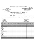 MẪU DANH SÁCH NGƯỜI SỞ HỮU CHỨNG KHOÁN LƯU KÝ (Thực hiện quyền thanh toán cổ phiếu thưởng) doc