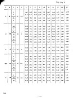 Bài tập : Sức bền vật liệu part 10 potx