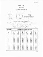 22 TCN 258-99 - Phần Phụ Lục 1 potx