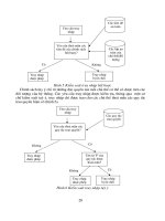 GIẢI PHÁP BẢO MẬT AN TOÀN THÔNG TIN CHO CƠ SỞ DỮ LIỆU phần 2 pdf