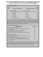 Quá trình kê khai thuế và tính tu nhập hàng năm trong quy trình báo cáo theo quý của doanh nghiệp p1 pptx