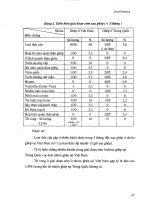 Đề tài độc lập cấp nhà nước : Ứng dụng kỹ thuật tiên tiến ghép tạng ở Việt Nam part 3 doc