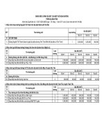 BẢNG ĐIỀU CHỈNH GIÁ ĐẤT CỦA MỘT SỐ ĐOẠN ĐƯỜNG TRÊN ĐỊA BÀN TỈNH pot