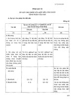 22 TCN 260-2000 - Phần 8 pot