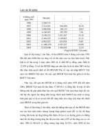 Luận văn tốt nghiệp: Lợi ích của quỹ BHXH tại Việt Nam phần 6 ppt