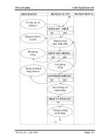 Khảo sát kinh doanh của một khách sạn trong nền kinh tế thị trường phần 5 pdf