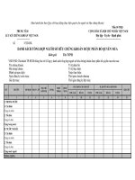 MẪU THÔNG BÁO DANH SÁCH TỔNG HỢP NGƯỜI SỞ HỮU CHỨNG KHOÁN ĐƯỢC PHÂN BỔ QUYỀN MUA ppt