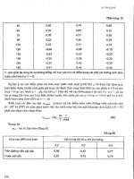 22 TCN 222-95 - Phần 7 pptx