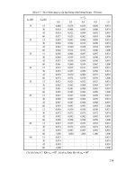 Quá trình hình thành giáo trình xây dựng đập chắn trong quy trình xây dựng đê tường chống lũ p3 ppsx