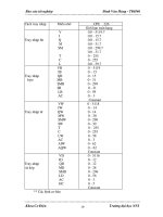 Quá trình hình thành giáo trình logic mạch cứng hệ role trong công đoạn chế biến nước tinh lọc p3 docx