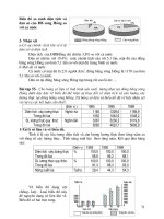 58 bài thực hành về biểu đồ phần 8 potx