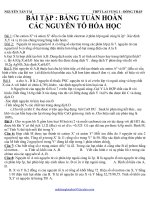 Bảng tuần hoàn các nguyên tố hóa học potx