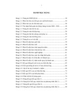 đánh giá mức độ hài lòng của khách hàng đối với dịch vụ tại khách sạn hải âu – công ty cổ phần du lịch đồ sơn