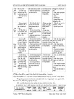 Cấu trúc đề thi môn vật lý phần 4 pot